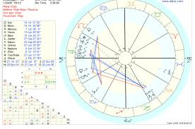 Got Permission From My Mom To Post Her Birth Chart On Here