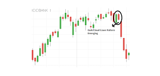 Best Candlestick Patterns Explained With Examples
