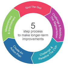 Research model 