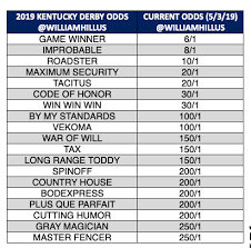 Kentucky Derby Payouts 2019 Updated Country House Pays