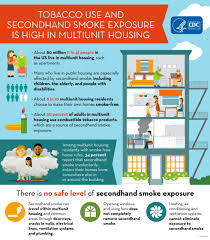 Secondhand Smoke Infographics Cdc