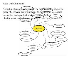 Are you looking for a masters degree in computer generated visual & audio effects? Computing Multimedia Technology What Is Multimedia A Multimedia