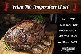 perfectly smoked prime rib recipe