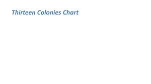 Thirteen Colonies Chart Ppt Download
