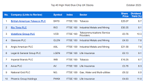 top 40 high yield blue chip uk stocks