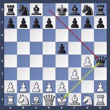 The 1st rank, 2nd rank, etc. How To Play Chess A Visual Guide And Tips For Beginners Hobbylark