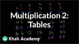 Generate multiplication table using while loop. Multiplication Tables For 2 9 Video Khan Academy