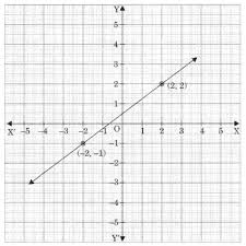 Mcq Questions For Class 9 Maths Chapter