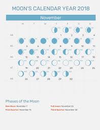 Lunar Hair Chart For 2018 Lajoshrich Com