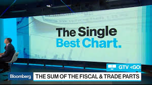 Single Best Chart Bloomberg