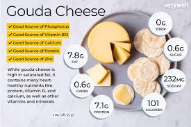 gouda cheese nutrition facts and health