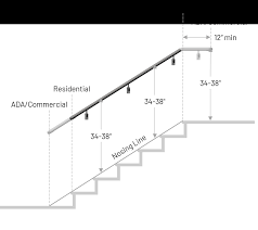 a handrail installation