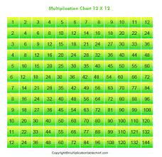 Folgends, ich möchte aus einer datenbank die die tabelle benutzer enthält, nur die spalte name auslesen und in einen spinner lesen. Printable Free Multiplication Grid Chart 12 12 Pdf