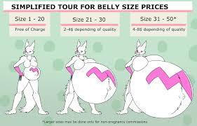 A Simplified Tour For The Belly Size Prices By Derrysome