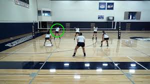 how to rotate in volleyball 5 steps