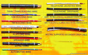 List Of Common Types Of Wires In The Philippines