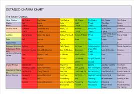 Detailed Chakra Chart Pub The Ultimate Inner Edge