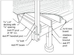 solutions for deck collapse remodeling