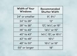 However, vinyl shutters are available in a handful of sizes. How To Measure For Shutters Wayfair