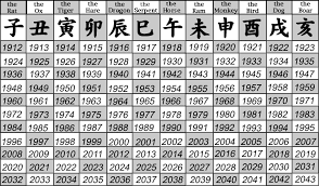 Japanese Astrology Chinese Zodiac Zodiac Years Chinese