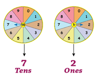 Place Value Charts Tens And Ones