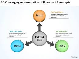 Converging Representation Of Flow Chart 3 Concepts Charts