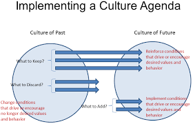 Silvermine Consulting Cultural Change