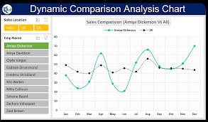 dynamic comparison ysis chart in