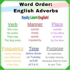 adverb word order