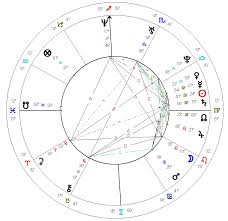 Astrocartography Locational Astrology Blog