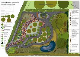 Community Gardens Edible Landscaping