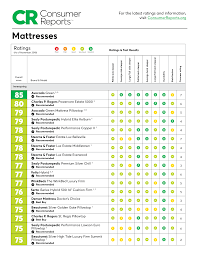 Beautyrest mattress reviews consumer ratings & reports 2021. Https Www Parsintl Com Eprints S057482 1 Pdf