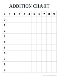 Blank Addition Worksheet Adding Complements Of 9 Blanks In