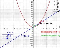 Solving Simultaneous Non Linear