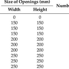 web openings in rc deep beam using cfrp