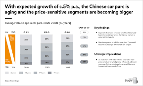 aftermarket opportunities in china