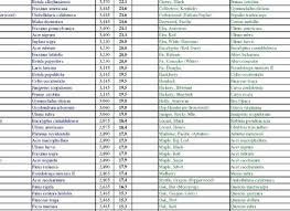 Furnace Btu Sizes Outdoor Wood Furnaces Firewood Chart