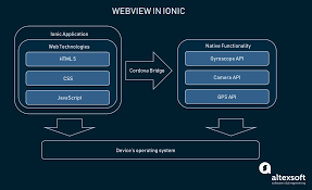 As it is, my url just looks like this: Pros And Cons Of Ionic Mobile App Development Altexsoft