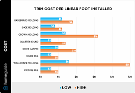 how much does it cost to install trim