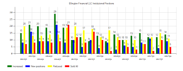 Ellington Financial Inc Efc Stock Price Declines Today