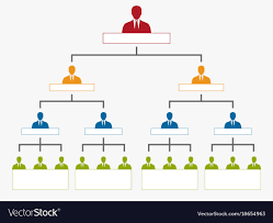 Hierarchy In Company Organization Chart Tree