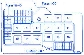 Incase anyone knows links to fuse box diagrams then please post them here. Fuse Box On Bmw 318i Wiring Diagram