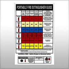 Extinguisher Chart Know Your Extinguishers 235mm X 370mm Poly