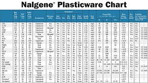 Types Of Plastics Quick Tips 213 Grainger Industrial Supply
