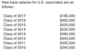 Another Biglaw Firm Raises Associate Salaries This Is The
