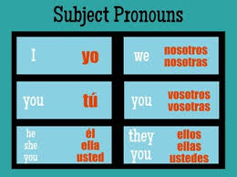 Spanish Subject Pronouns Poster