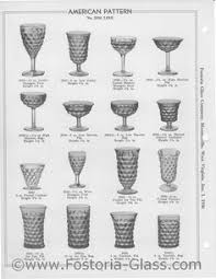 77 Best Resource Antique Vintage Glassware Identification