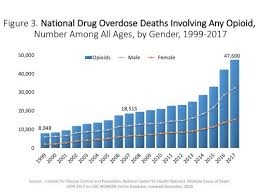 International Opioid Overdose Awareness Day August 31 2019