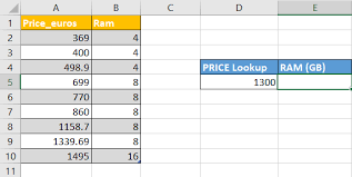 mastering vlookup in excel a step by