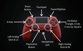 Just bought my fifth controller. Where Is R L R3 And L3 In A Ps4 Controller Quora
